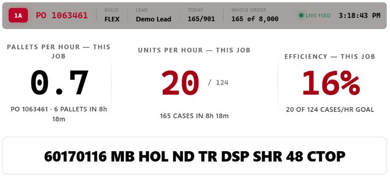 SAAG board showing the top bar, rate tiles and centre band with item 60170116 MB HOL ND TR DSP SHR 48 CTOP.