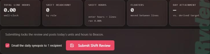Bottom of the Shift Review: the text Submitting locks the review and posts today's units and hours to Beacon, then a ticked box labelled Email the daily synopsis to 1 recipient beside the Submit Shift Review button.