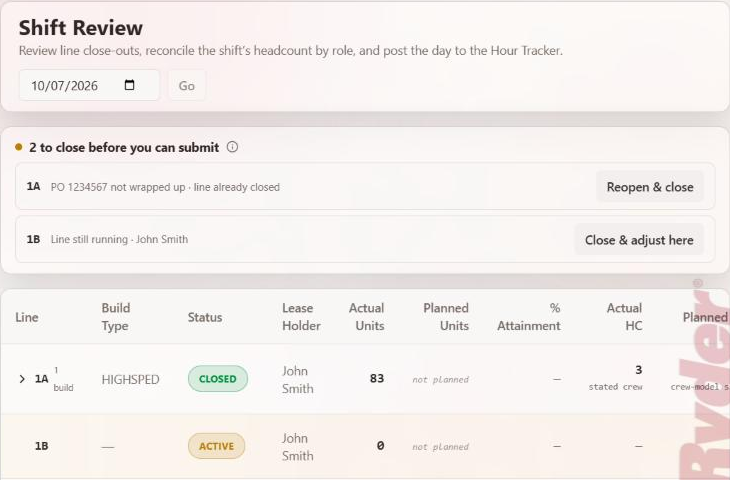 Shift Review with a list above the table: line 1A has a PO not wrapped up with a Reopen & close button, and line 1B is still running with a Close & adjust here button.