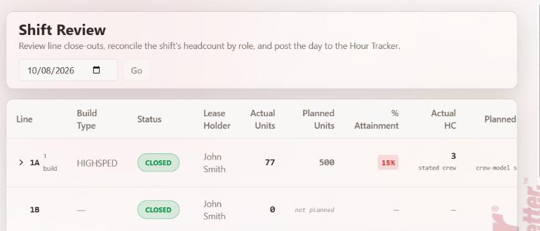 Shift Review with no list above the table; both lines show Closed.
