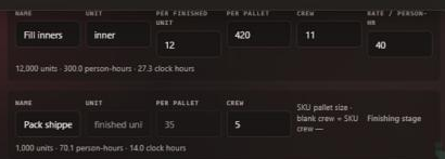 Stages panel: Fill inners, unit inner, 12 per finished unit, 420 per pallet, crew 11, rate 40 per person-hour, 12,000 units, 300.0 person-hours, 27.3 clock hours. Pack shippers, finished unit, 35 per pallet, crew 5, finishing stage, 1,000 units, 70.1 person-hours, 14.0 clock hours.