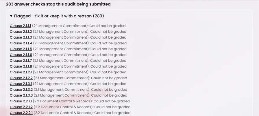 Part of the Report and submission panel. A line says how many answer checks stop the audit being submitted, above the open group Flagged - fix it or keep it with a reason. Each line names a clause as a link, its section, and its result, here Could not be graded.