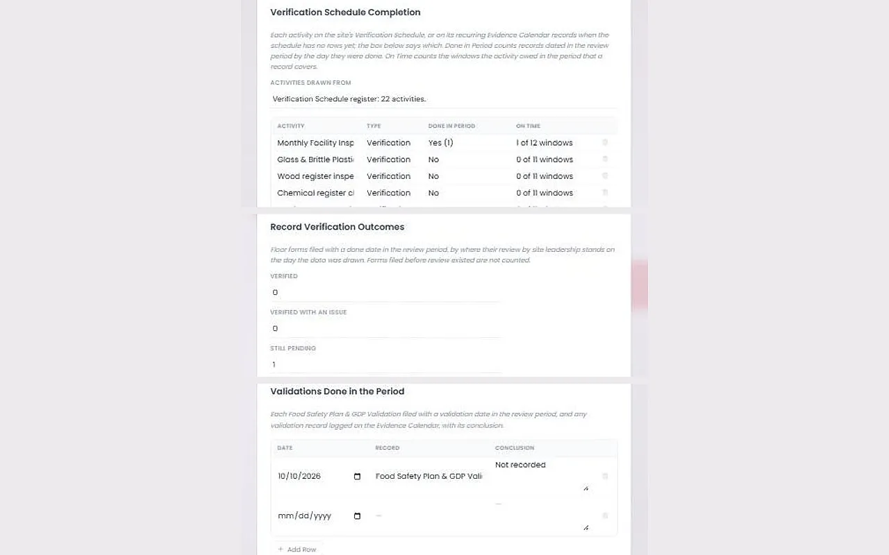 The Verification and Validation section of the Annual Management Review after Fill from Meridian, showing the schedule completion table, the record verification counts and the validations done in the period.