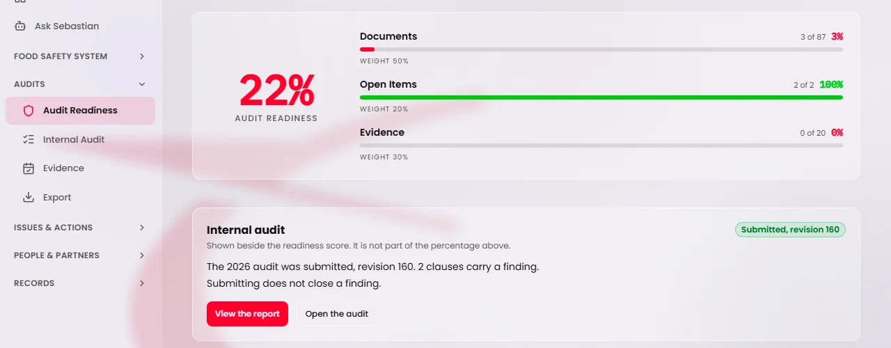 The Audit Readiness page. The readiness score sits above the Internal audit panel, which shows a Submitted badge with the revision number, how many clauses carry a finding, a line that submitting does not close a finding, and the View the report and Open the audit buttons.