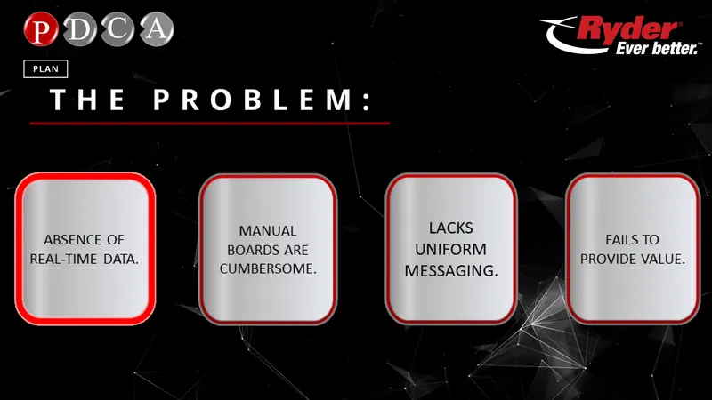 Frame from the 2024 film: “The problem”, the Plan step, with four cards naming what was wrong with the paper boards.